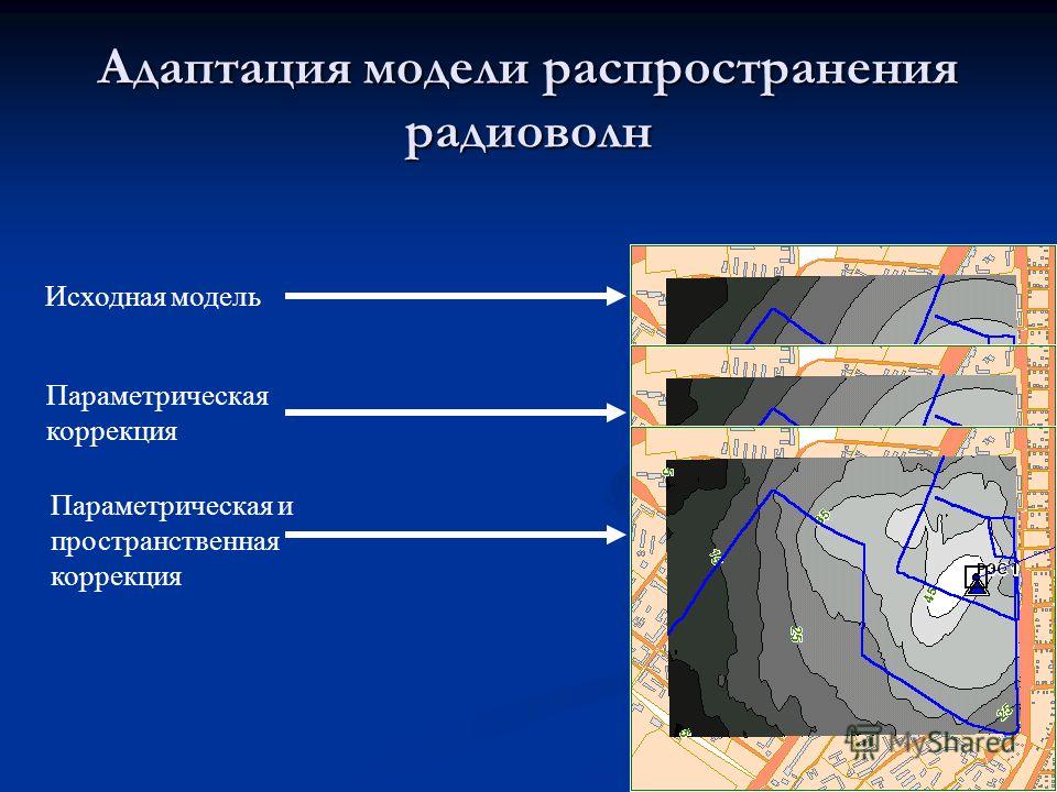 Защита от радиоволн. Параметрическая адаптация. С параметрической адаптацией примеры.