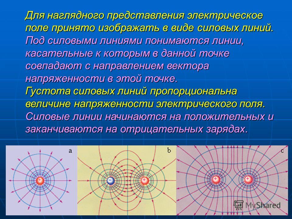 Изображение электростатического поля