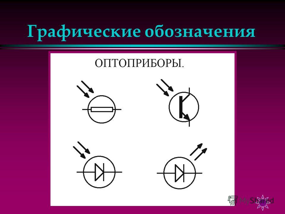 Условное графическое изображение предмета