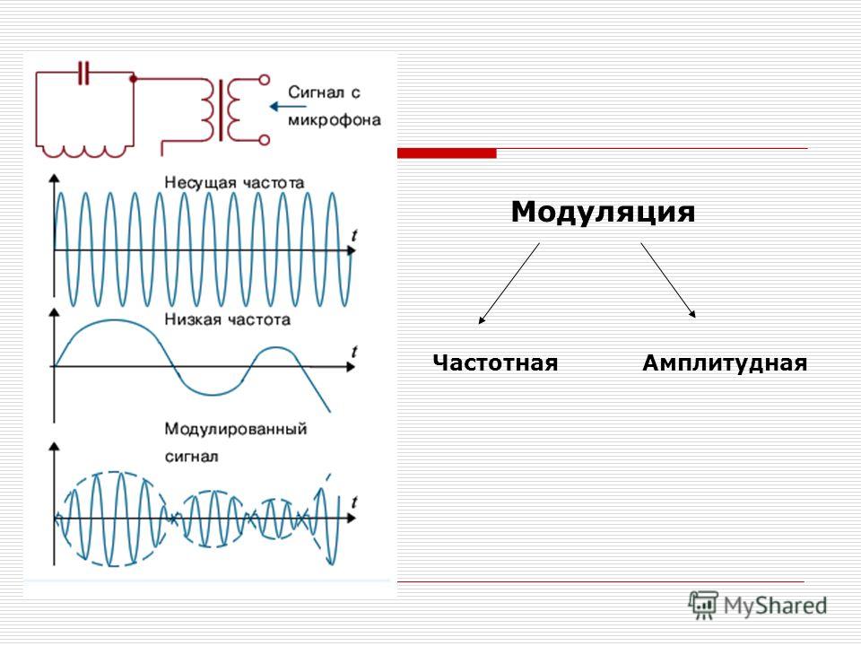 На рисунке 55 изображена схема передатчика амплитудно модулированных электромагнитных колебаний