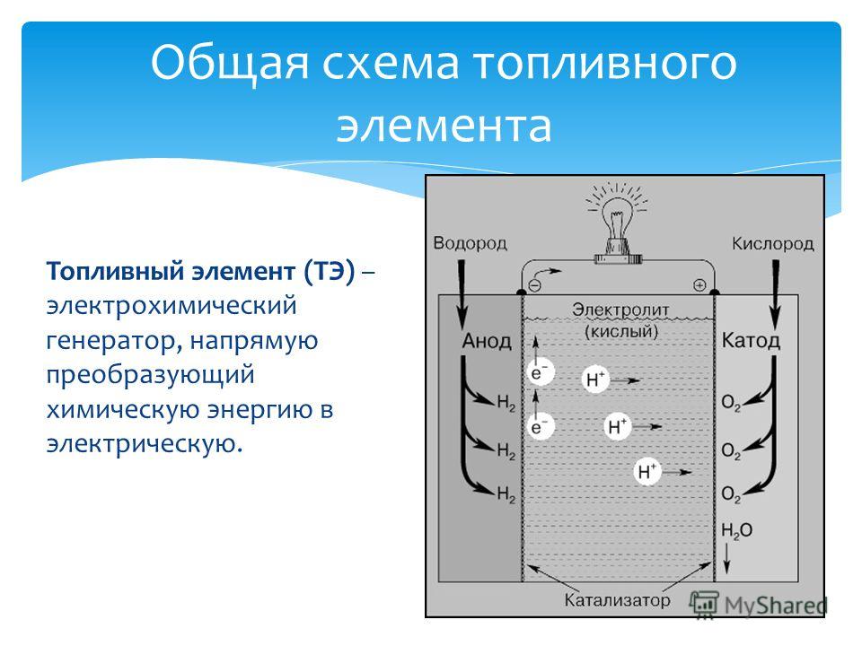 Схема топливного элемента