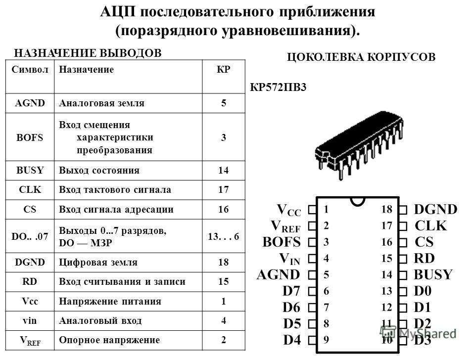 Обозначим через поразрядную. Аналого-цифровые микросхемы. Аналого-цифровой преобразователь Уго. Преобразователь аналого-цифровой ф4222. Схема микросхемы АЦП.