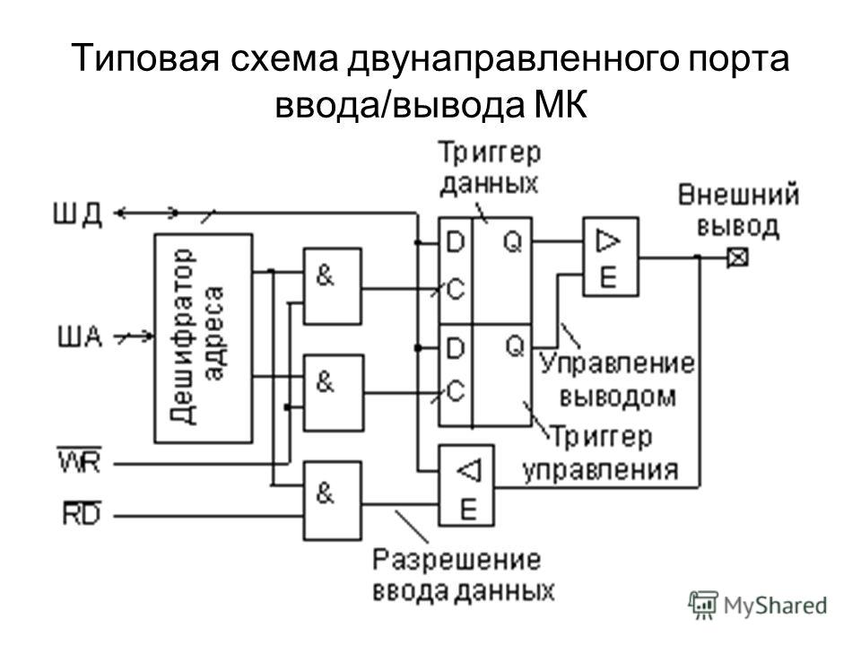 Схема выводов. Порты ввода вывода микроконтроллера atmega328. Порт ввода вывода схема. Схема микроконтроллера Порты. Схема порта ввода вывода микроконтроллера.