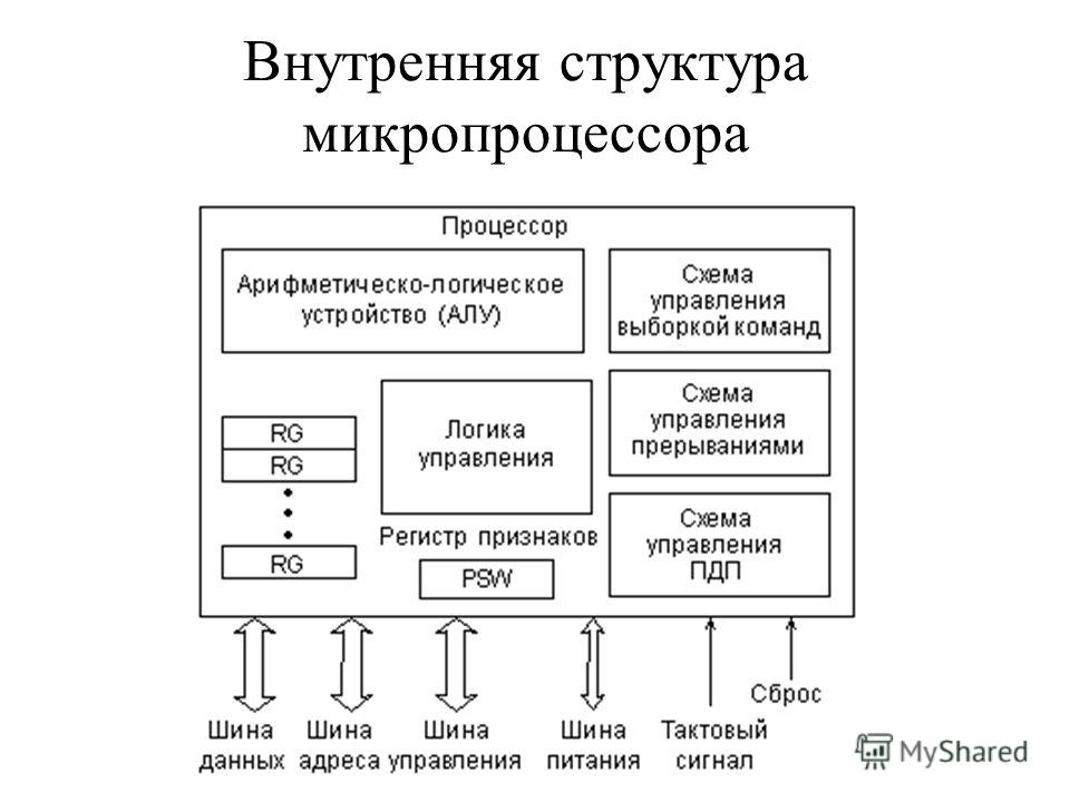 Блок схема процессора