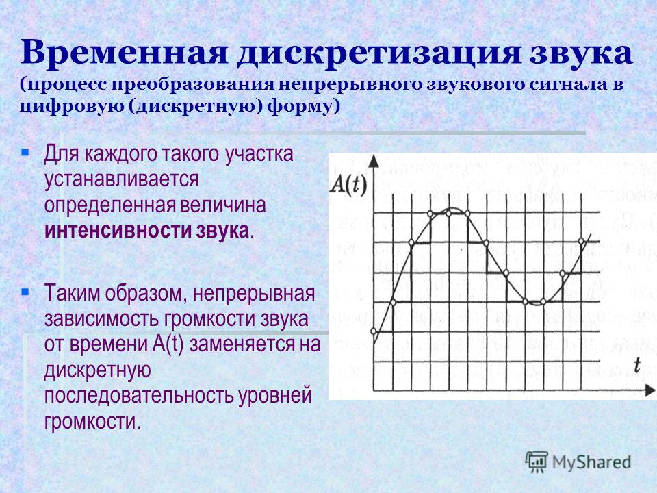 Дискретизация информации это. Временная дискретизация звука. Дискретизация непрерывных сигналов. Что такое дискретизация непрерывного процесса. Дискретизация звукового сигнала.