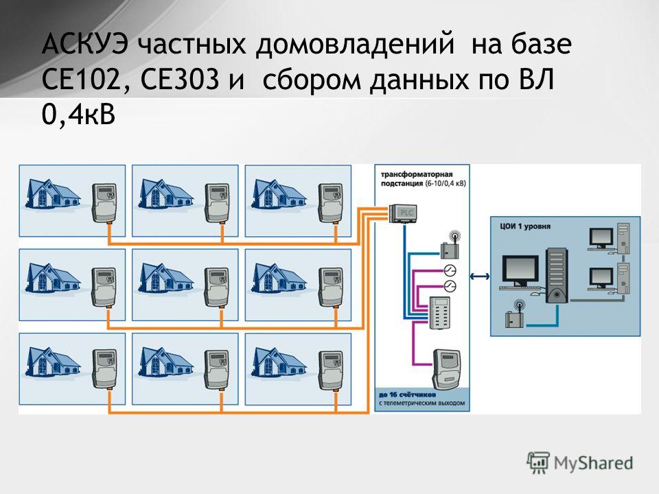 Схема аскуэ plc