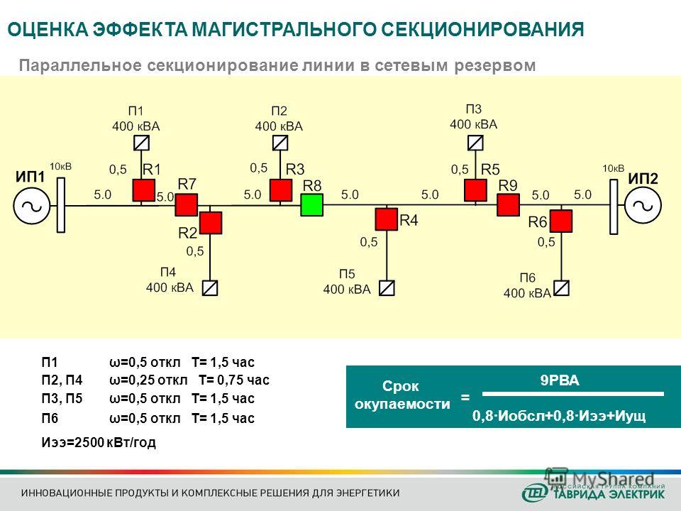 Какие бывают схемы распределительных сетей