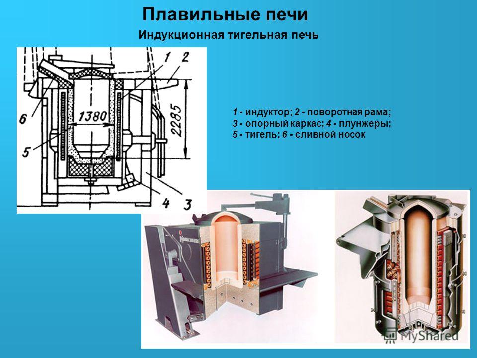 Тигельная печь. Индукционная тигельная печь Ист-4,5 чертеж. Индукционная плавильная печь 45квт. Тигельная плавильная печь DVC 800с. Печь плавильная поворотная тигельная чертеж.