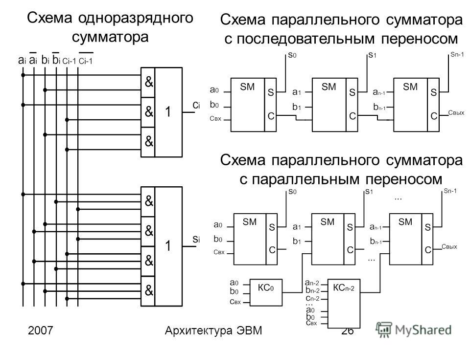 Регистры сумматоры