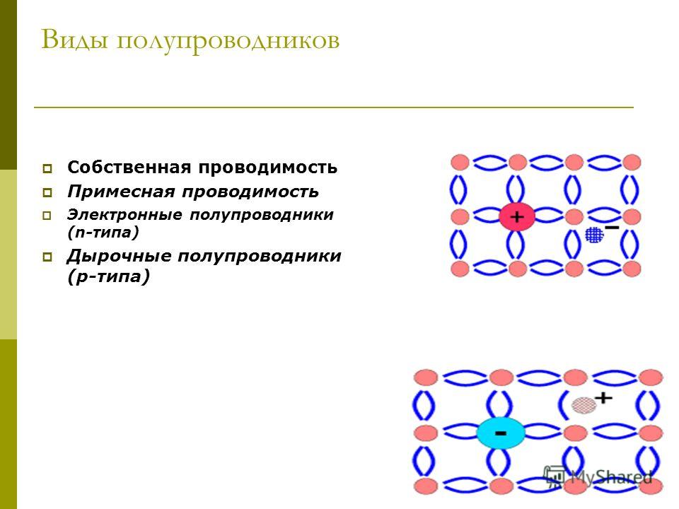 Презентация по полупроводникам