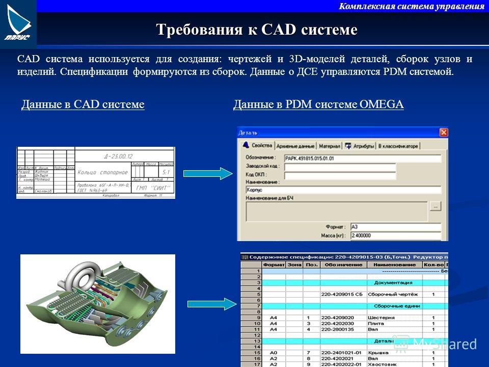 Сапр для чертежей