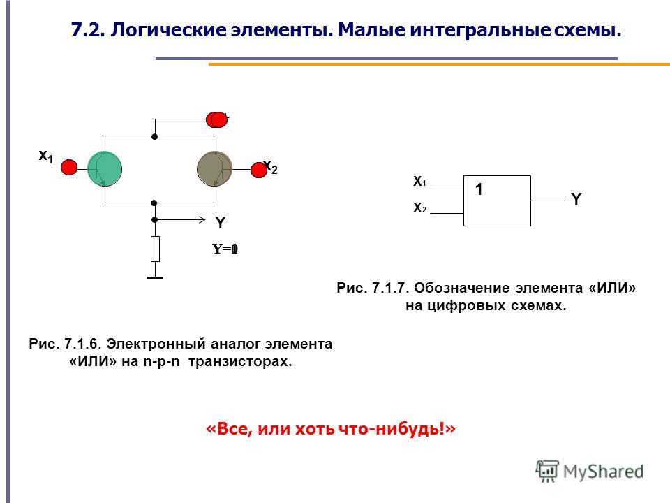 Логические элементы в электронике презентация