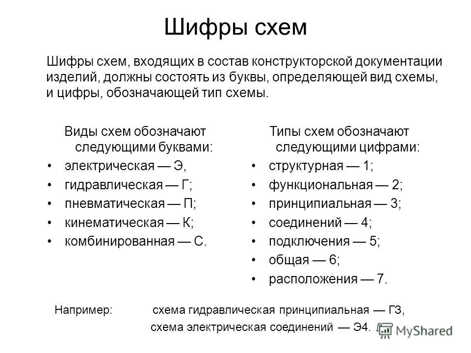 Типы обозначаемого. Обозначение Шифра схем электрических. Виды схем обозначают. Виды и типы электрических схем состав Шифра схемы. Гидравлическая схема шифр.