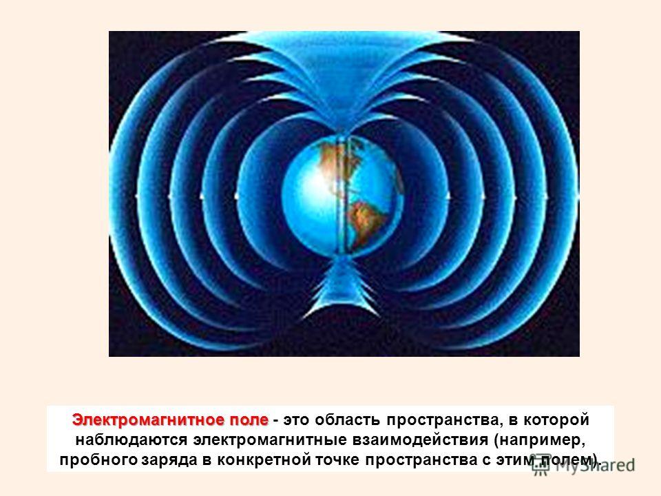 Какие источники магнитного поля вам известны. Электромагнитное поле в пространстве. Электромагнитное взаимодействие. Взаимодействие электромагнитных полей. Электромагнитное поле физика.