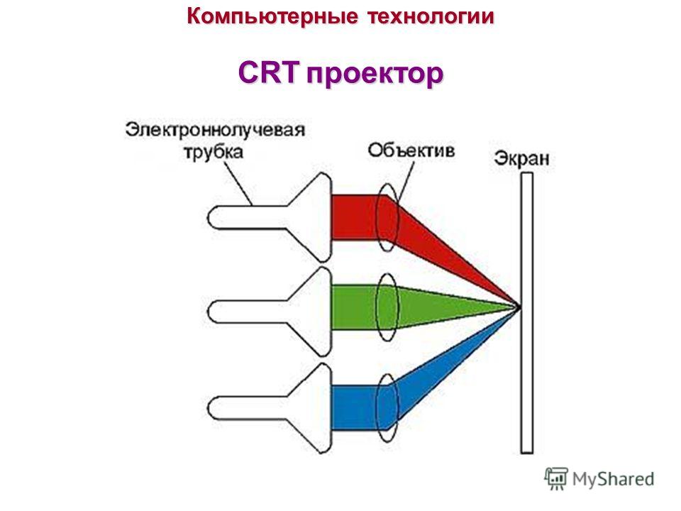 Синтез цветного изображения