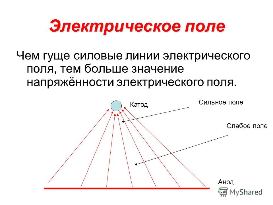 Электрическое поле сильнее