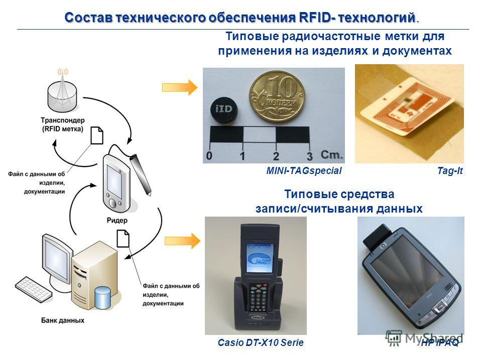 Схема rfid метки