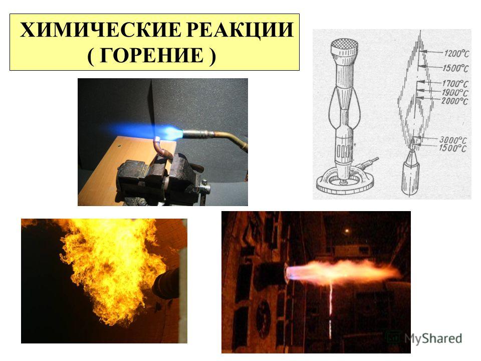 Физическое горение. Химическая реакция горения. Горение древесины химическая реакция. Горение огня химическая реакция. Горение спички химическая реакция.