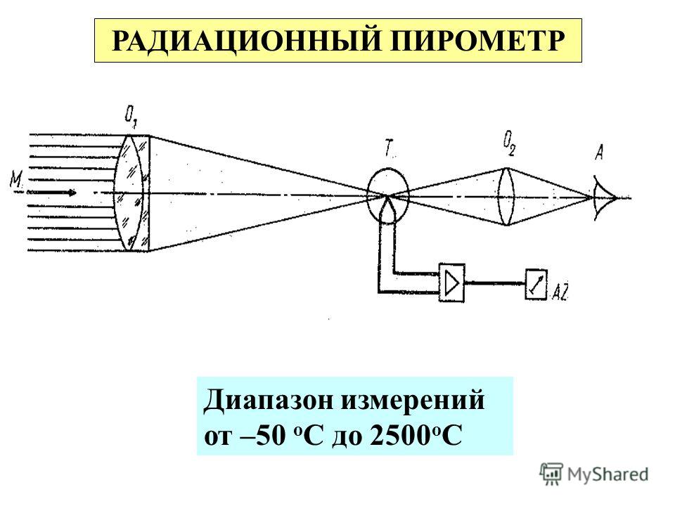 Пирометр диапазон измерений