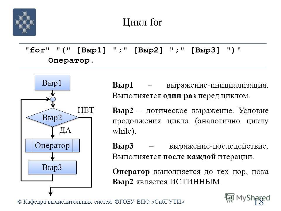 Несколько циклов. Цикл for. Цикл for c. Цикл for в си. Общий вид цикла for.