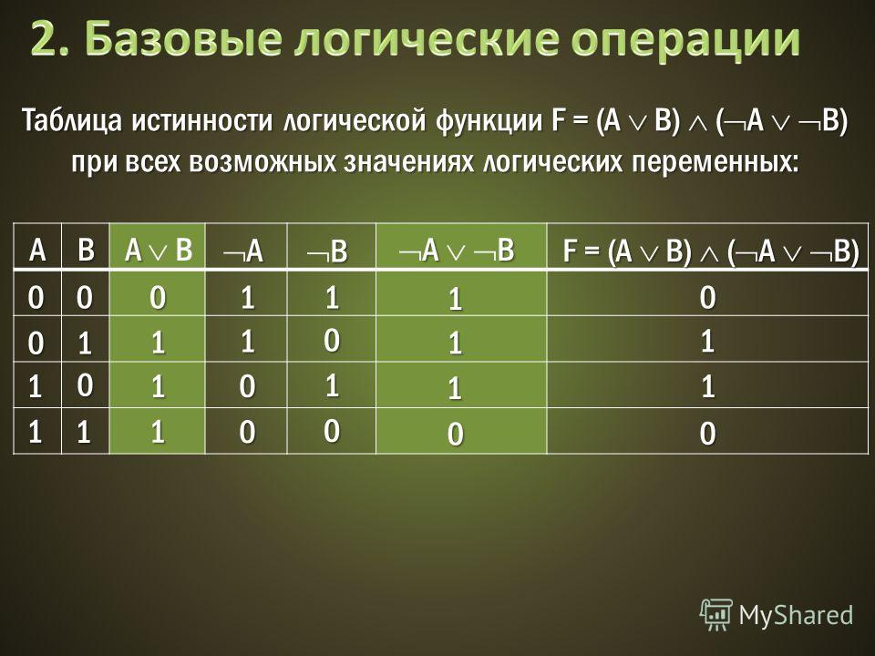 На рисунке приведена таблица истинности содержащая результаты вычисления двух логических выражений