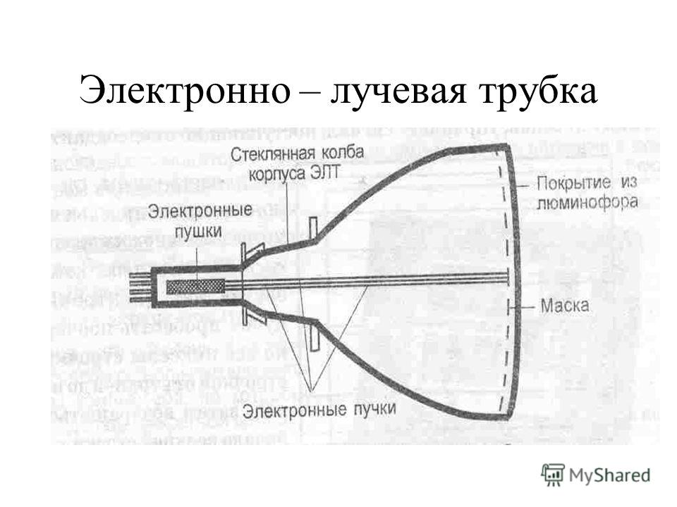 Электронно лучевая трубка схема