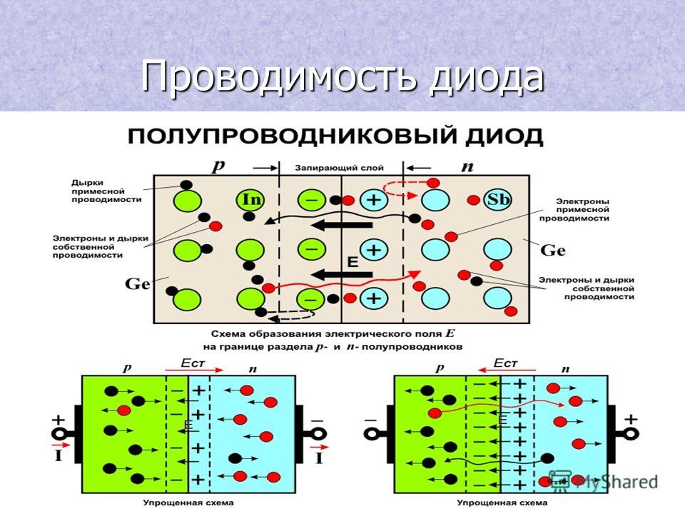 Презентация на тему электрический ток в полупроводниках 10 класс