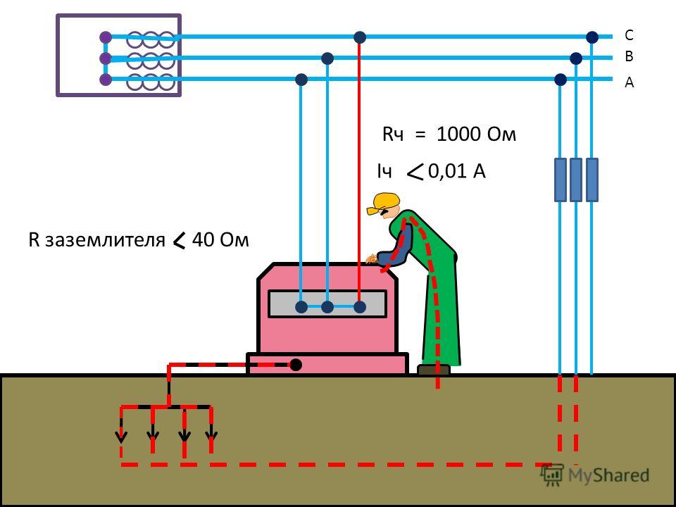 Защитное зануление и заземление презентация