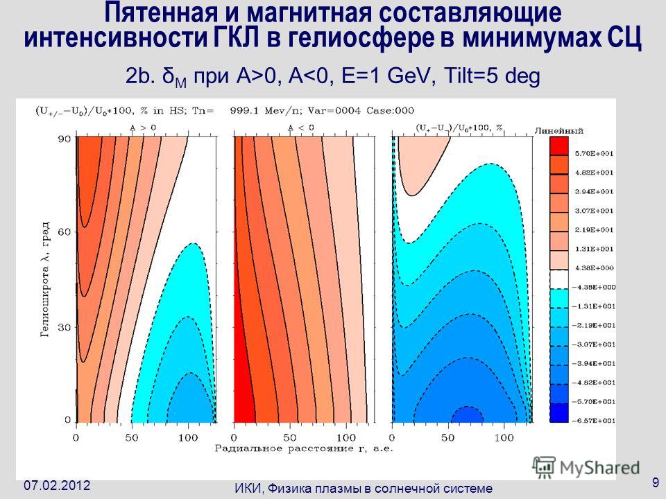 Температура плазмы