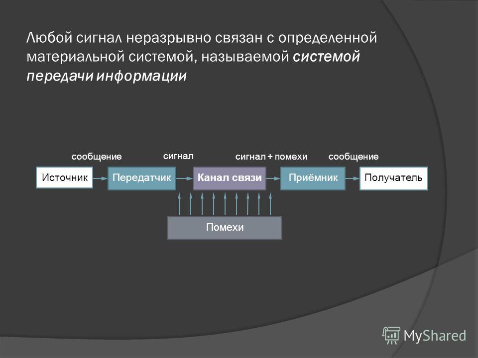 Любой сигнал