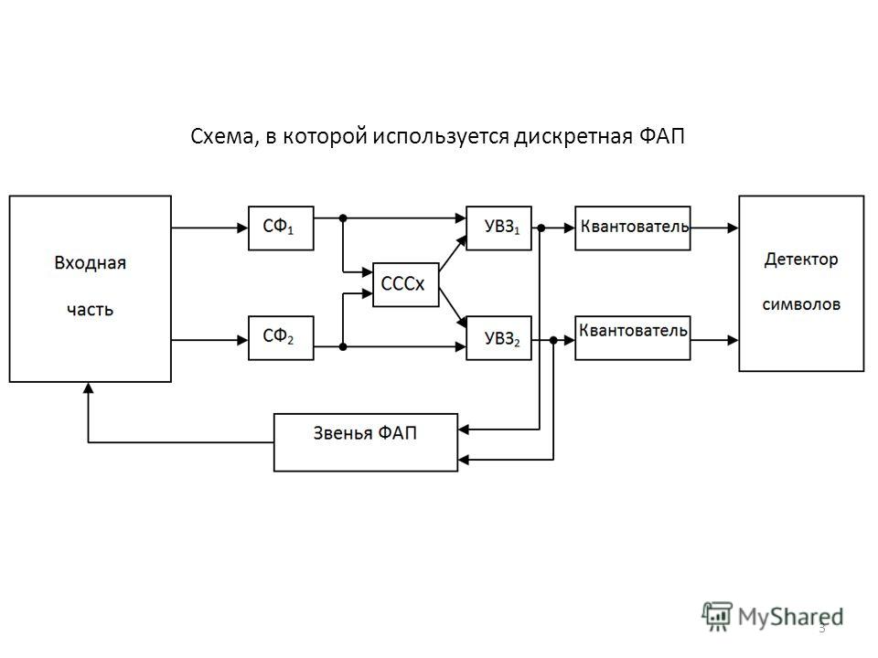 Структурная схема рспи протон