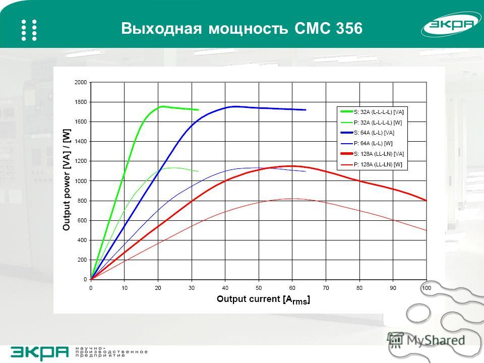 Производитель мощности