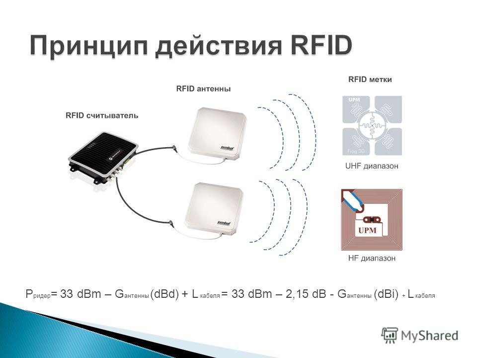 Схема rfid метки