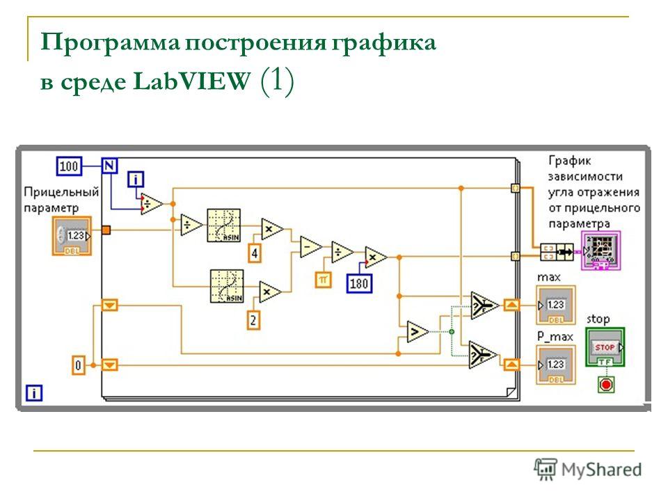 Проекты в labview