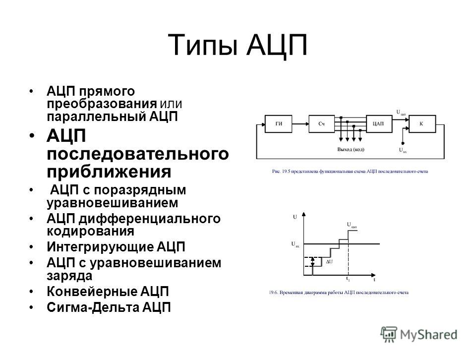 Интегральные схемы ацп