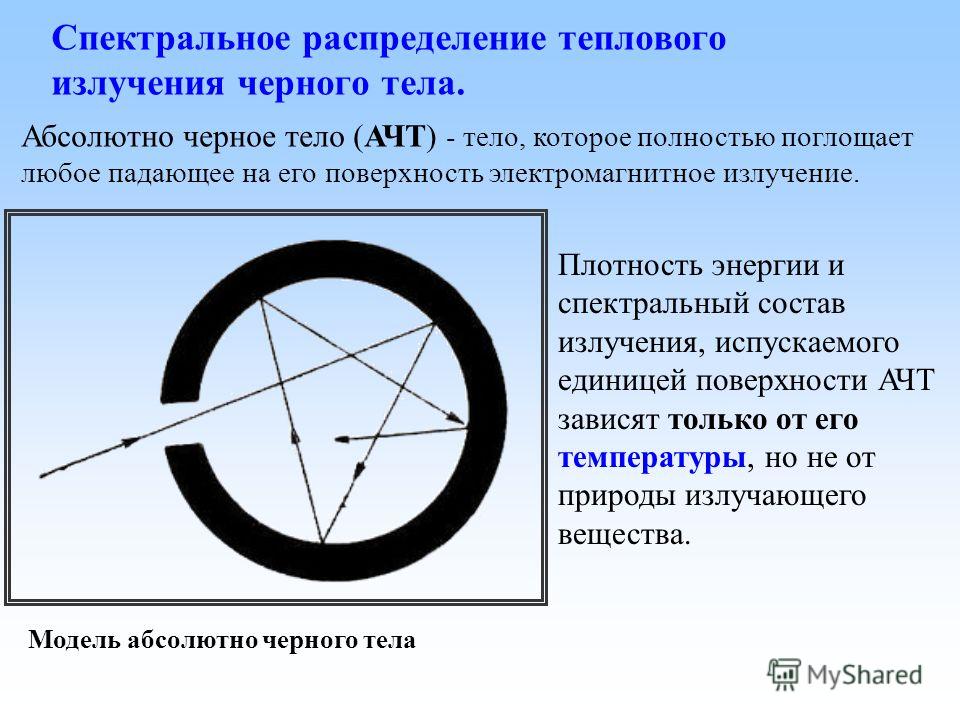 Презентация абсолютно черное тело