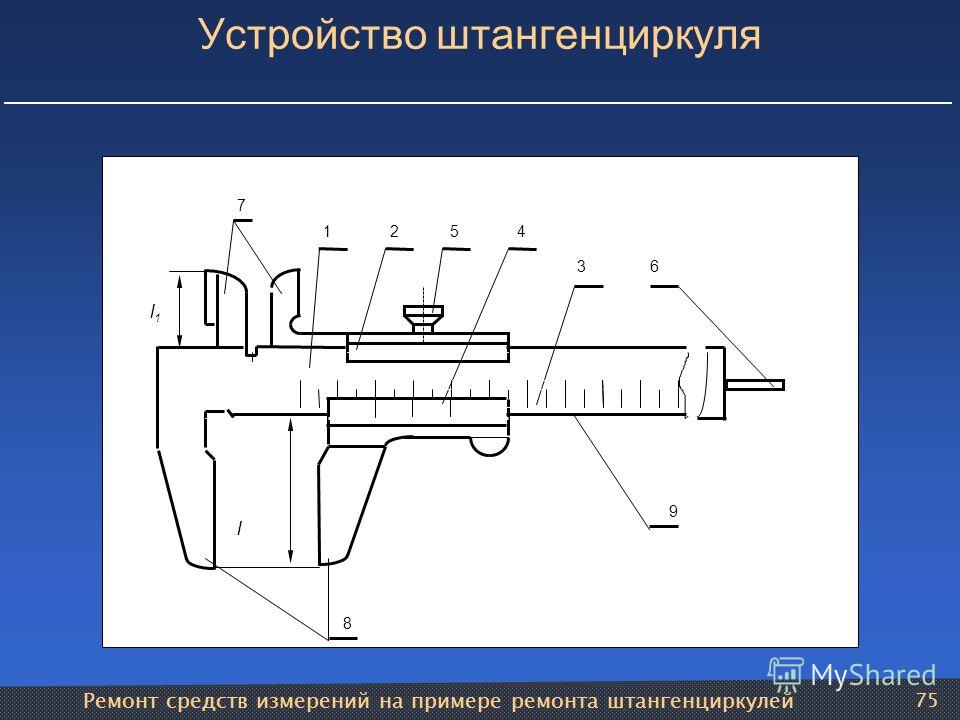 Напишите название частей штангенциркуля обозначенных на рисунке цифрами