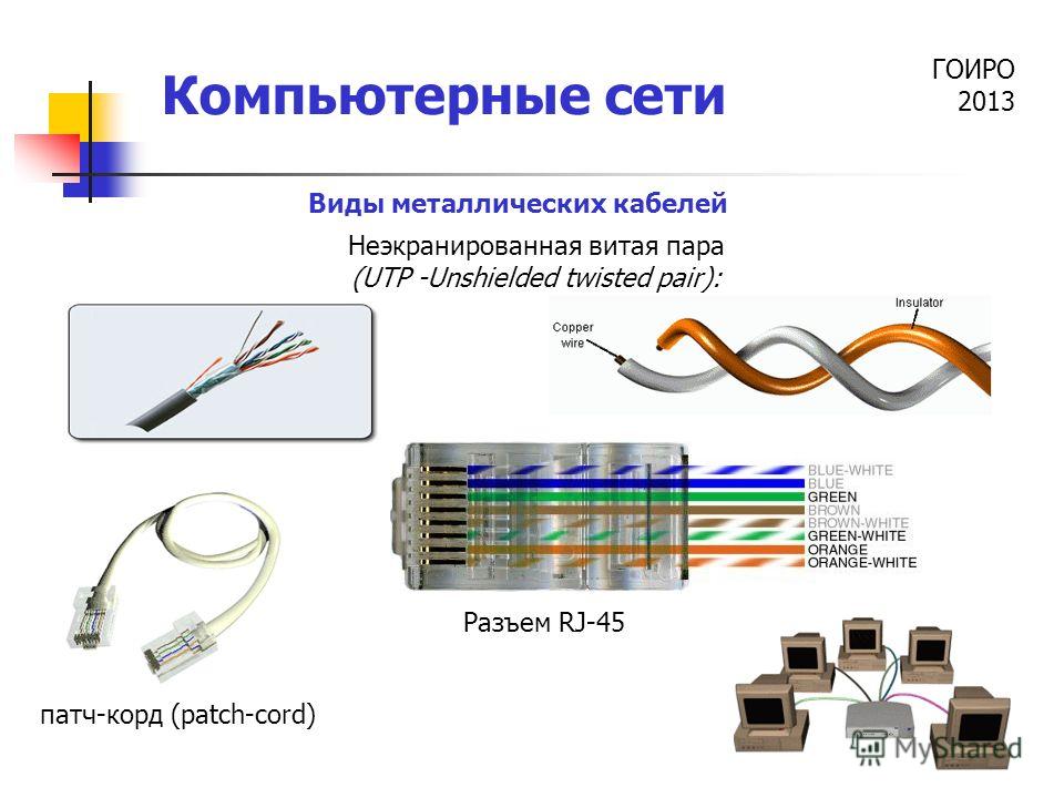 Производители сетей. Неэкранированная витая пара Unshielded презентация. Типы кабелей компьютерных сетей. Основные виды сетевых кабелей. Типы кабеля для ЛВС.