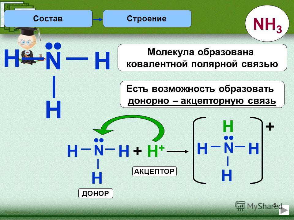 Химическая связь f2 схема