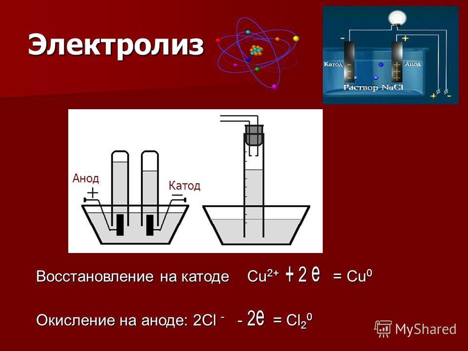 Электролиз раствора анод. Электролиз катод и анод. Анод и катод в Гэ. Электролиз на катоде.