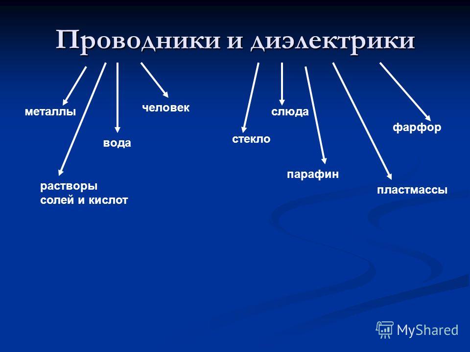 Металлы диэлектрики