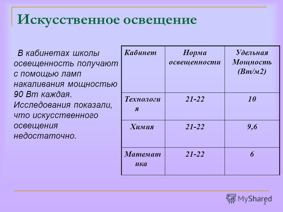 Оценка искусственного освещения. Удельная мощность искусственной освещенности это. Удельная мощность освещения норма. Метод Удельной мощности расчета искусственного освещения. Удельная мощность на освещение Вт/м2.