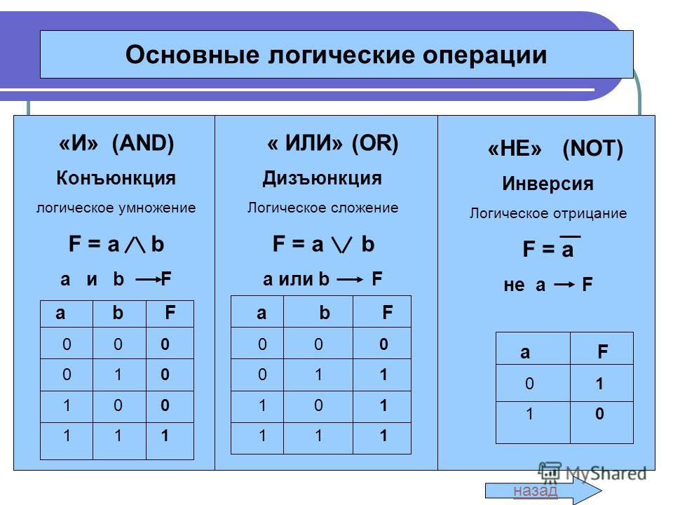 Презентация логические операции в информатике