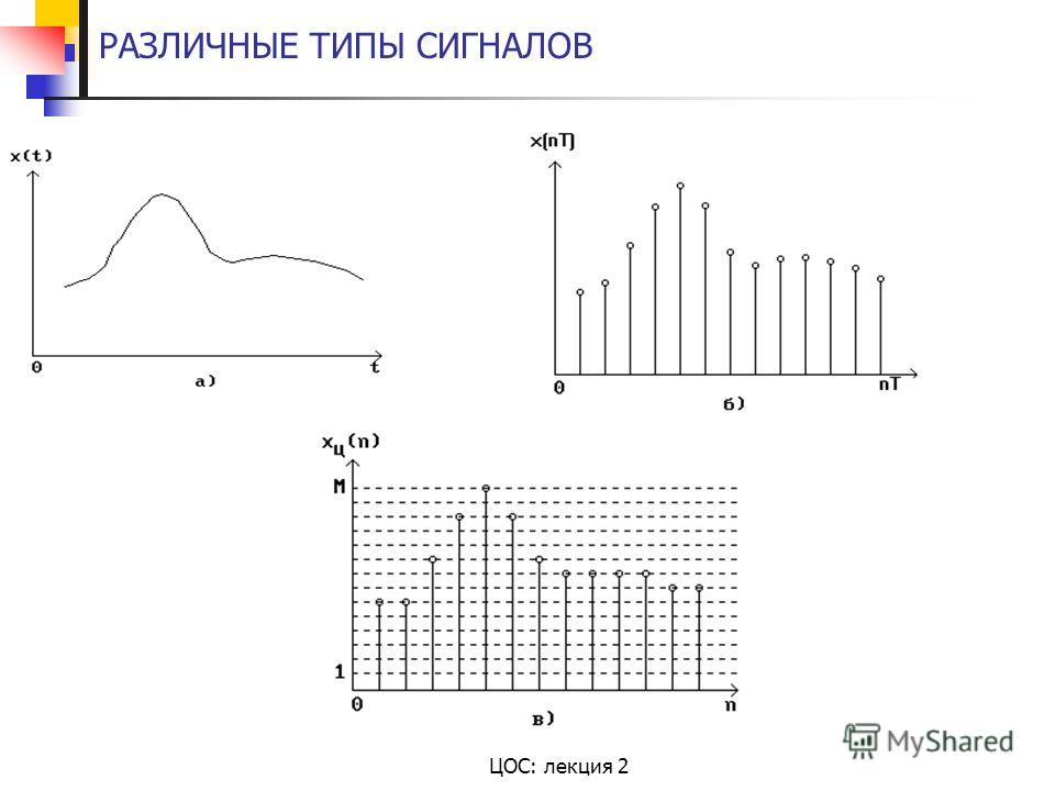 Чем отличается непрерывный сигнал от дискретного. Типы сигналов. 2 Вида сигналов. Виды сигналов в электронике.