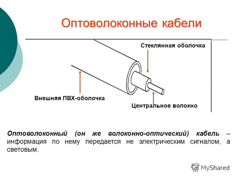 Оптоволоконный кабель схема