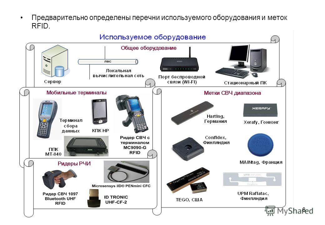 Производители информации список