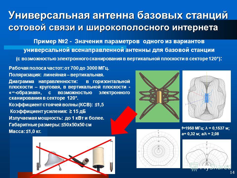 Поляризация связей. Поляризация базовой станции. Антенна базовой станции. Антенна базовой станции сотовой связи. Направленность антенны сотовой связи.