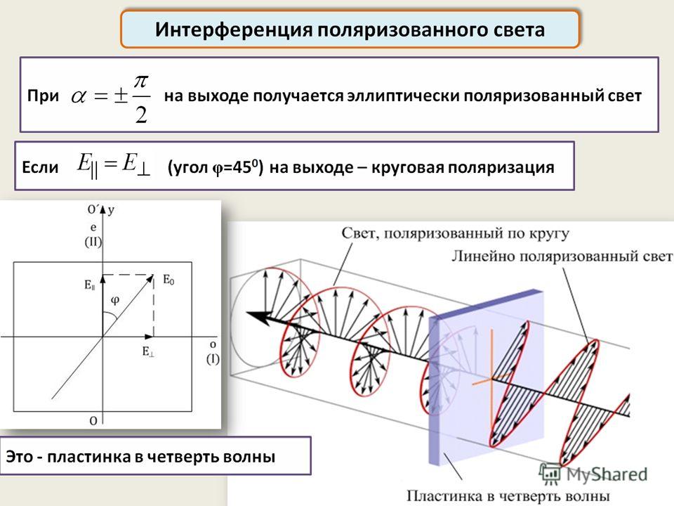 Картина наложения двух световых волн