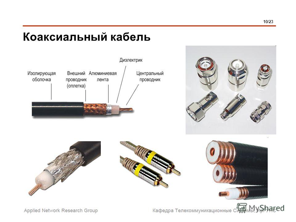 Коаксиально. Квадро коаксиальный кабель. Коаксиальный кабель на 3.5 на РСА схема. Коаксиальный телевизионный кабель схема. Разъемы для коаксиального кабеля кабельного телевидения.