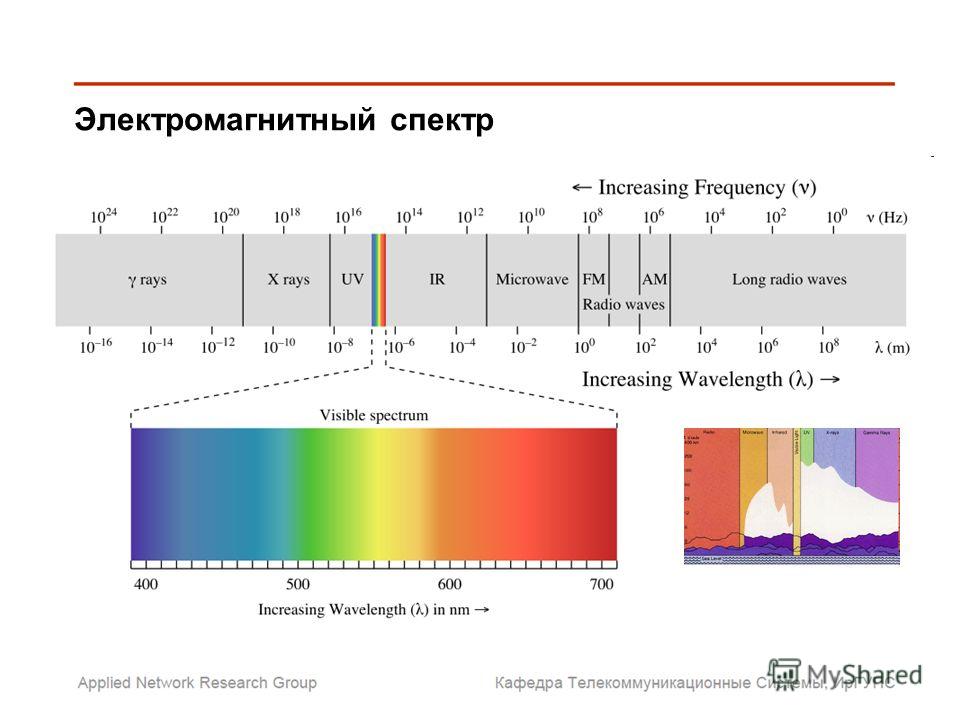 В каком диапазоне. Спектр электромагнитного излучения. Электромагнитный спектр диапазоны. Электромагнитный спектр видимый спектр таблица. Электромагнитный спектр таблица 11 класс.